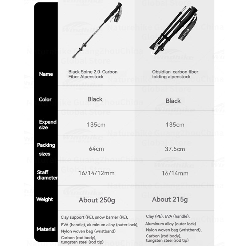 BLACKDOG Carbon Fiber Trekking Pole Portable Ultralight Three Section Folding / Telescopic Walking Hiking Anti-Skid Stick Adjustable Climbing Cane Rod 1pc